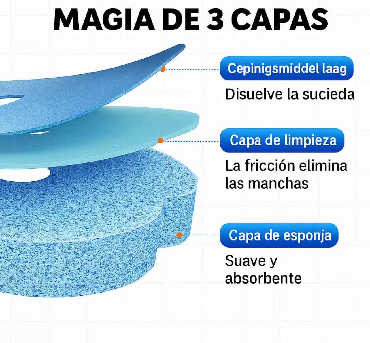CleanFlash™ | Limpieza Profunda sin Esfuerzo + 14 Cabezales