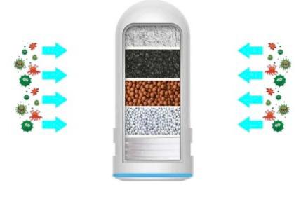 FILTRO PURIFICADOR DE AGUA 7 NIVELES